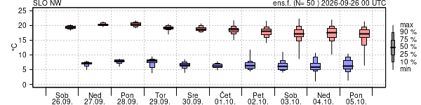 Epsgram temperature