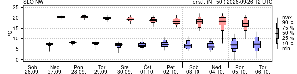 Epsgram temperature