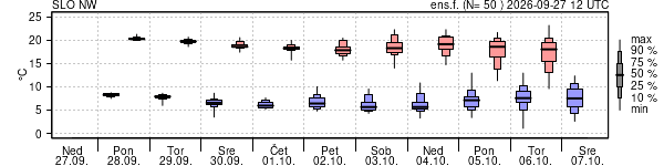 Epsgram temperature