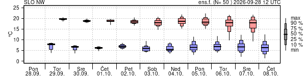 Epsgram temperature