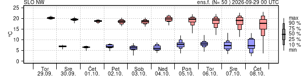 Epsgram temperature