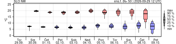 Epsgram temperature