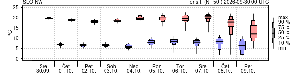 Epsgram temperature