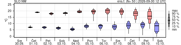 Epsgram temperature