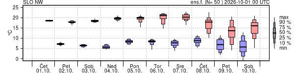 Epsgram temperature
