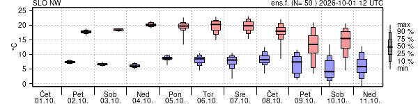 Epsgram temperature