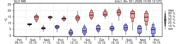 Epsgram temperature