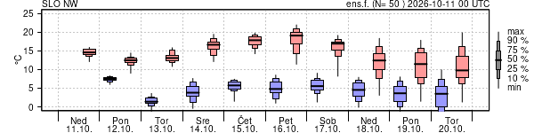 Epsgram temperature