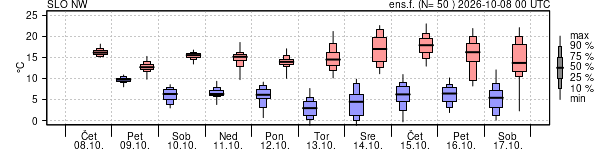 Epsgram temperature