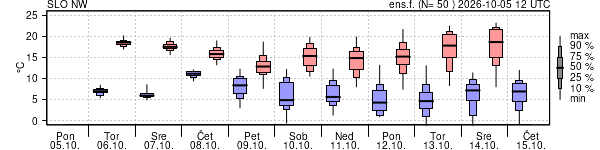 Epsgram temperature