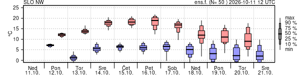 Epsgram temperature