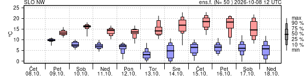 Epsgram temperature