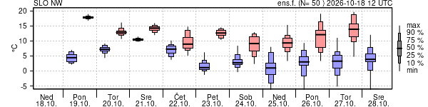Epsgram temperature