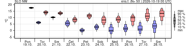 Epsgram temperature