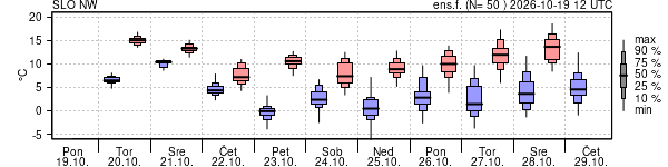 Epsgram temperature