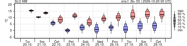 Epsgram temperature