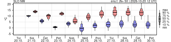 Epsgram temperature