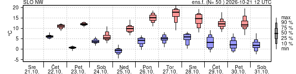 Epsgram temperature