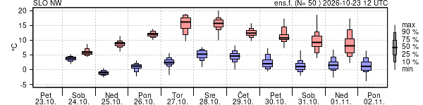 Epsgram temperature