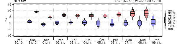 Epsgram temperature