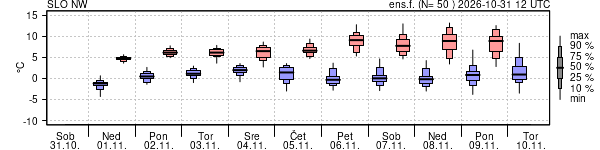 Epsgram temperature