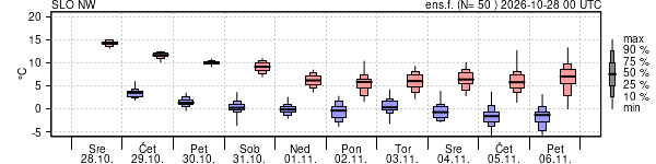 Epsgram temperature
