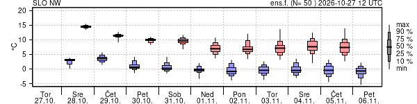 Epsgram temperature