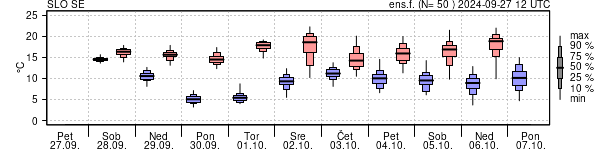 Epsgram temperature