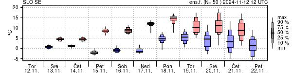 Epsgram temperature