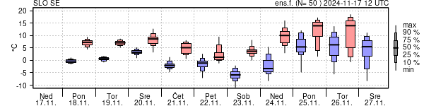 Epsgram temperature