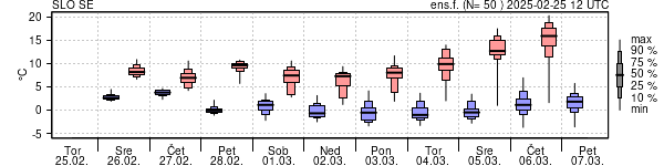 Epsgram temperature