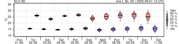 Epsgram temperature