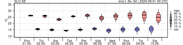 Epsgram temperature