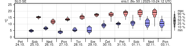Epsgram temperature