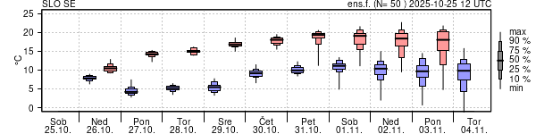 Epsgram temperature