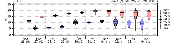 Epsgram temperature