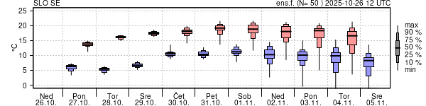 Epsgram temperature