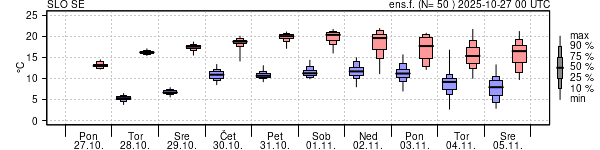 Epsgram temperature