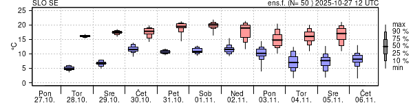 Epsgram temperature