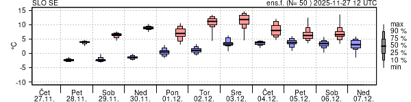 Epsgram temperature