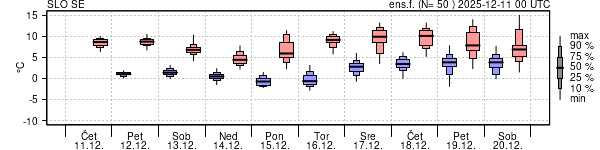 Epsgram temperature