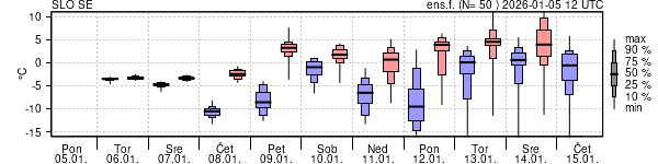 Epsgram temperature