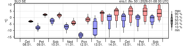 Epsgram temperature