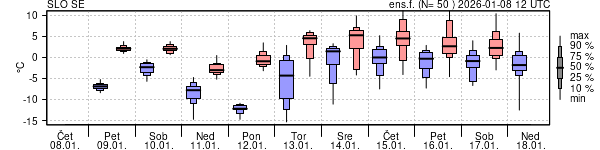 Epsgram temperature