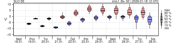 Epsgram temperature
