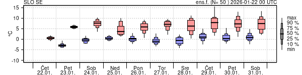 Epsgram temperature
