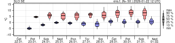 Epsgram temperature