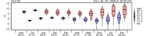 Epsgram temperature