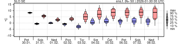 Epsgram temperature