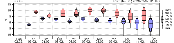 Epsgram temperature